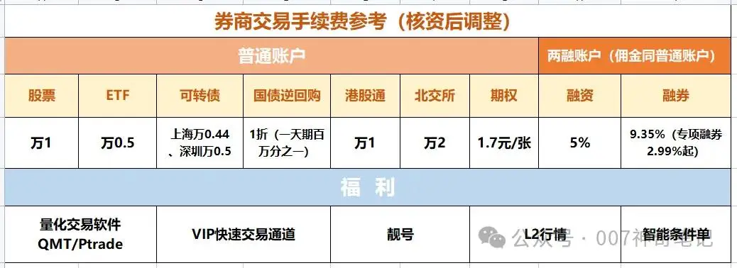 融资融券是怎么回事_两融账户转券商流程_两融账户销户流程