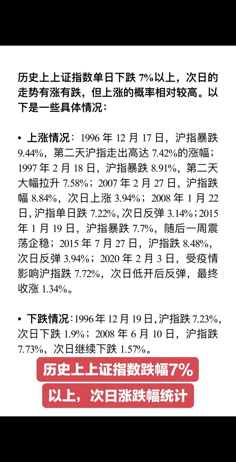 19日上证综指暴跌7.7%创7年最大跌幅，原因几何？