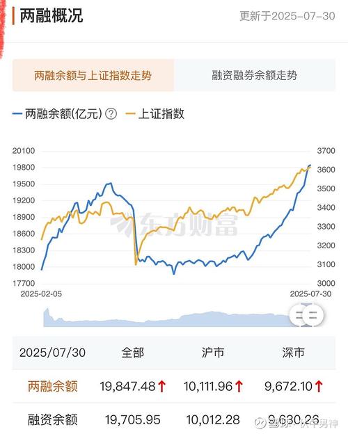 两融市场活跃度V型反转_配资融资_A股融资融券个人投资者增长