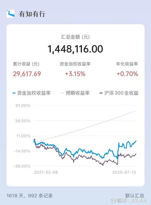 A股融资融券个人投资者增长_两融市场活跃度V型反转_配资融资