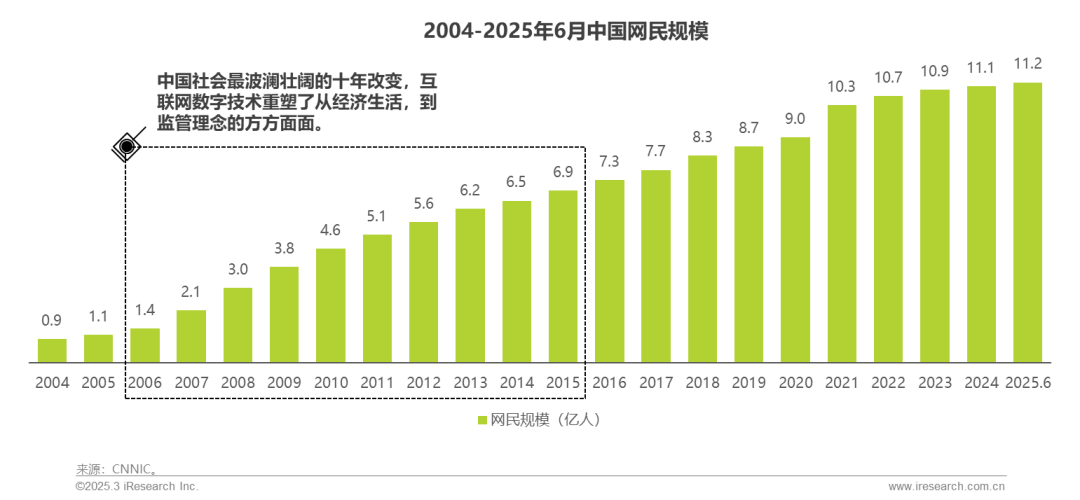 在线配资服务_网络助贷行业研究报告_2025年中国网络助贷行业发展趋势