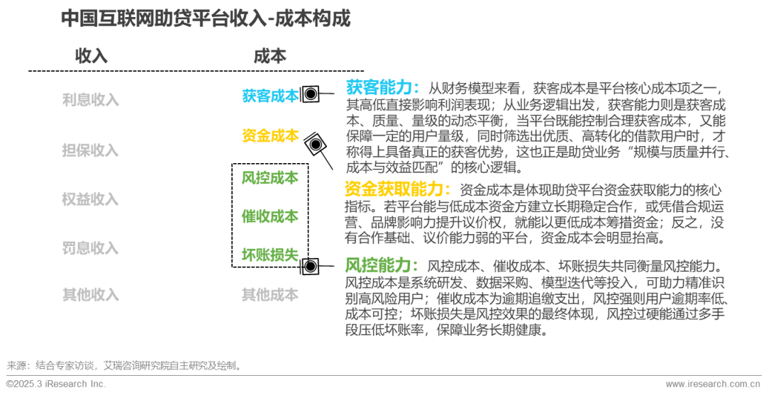 在线配资服务_2025年中国网络助贷行业发展趋势_网络助贷行业研究报告