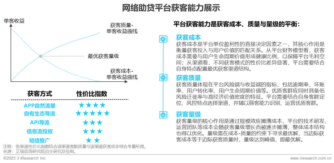 在线配资服务_2025年中国网络助贷行业发展趋势_网络助贷行业研究报告