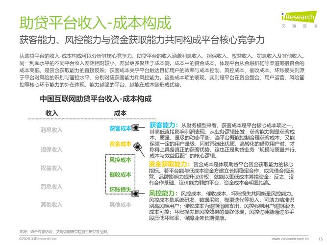 在线配资服务_网络助贷行业研究报告_2025年中国网络助贷行业发展趋势