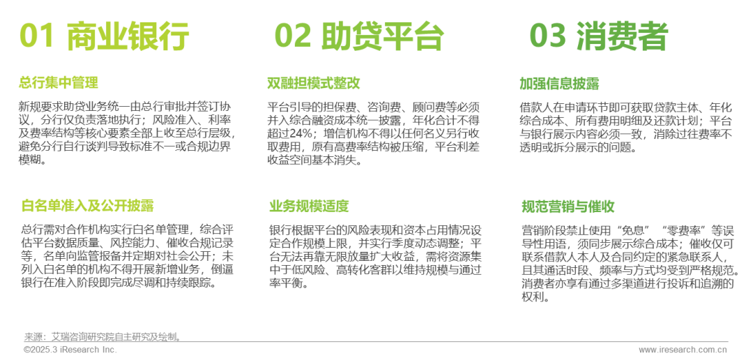 2025年中国网络助贷行业发展趋势_在线配资服务_网络助贷行业研究报告