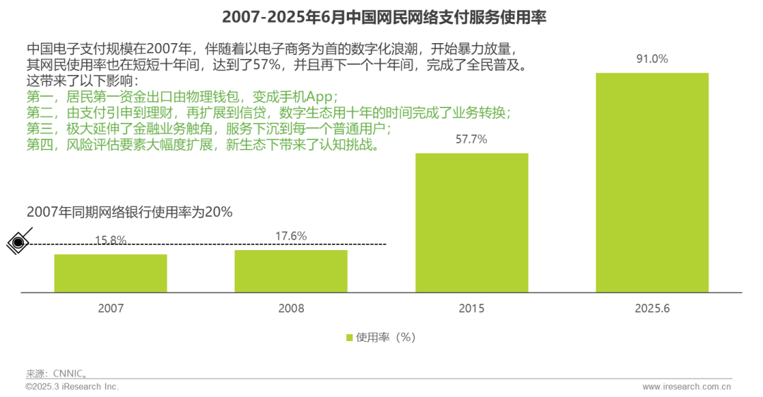 网络助贷行业研究报告_2025年中国网络助贷行业发展趋势_在线配资服务