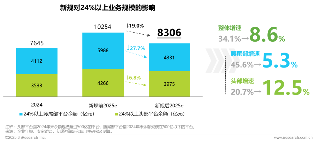 网络助贷行业研究报告_在线配资服务_2025年中国网络助贷行业发展趋势