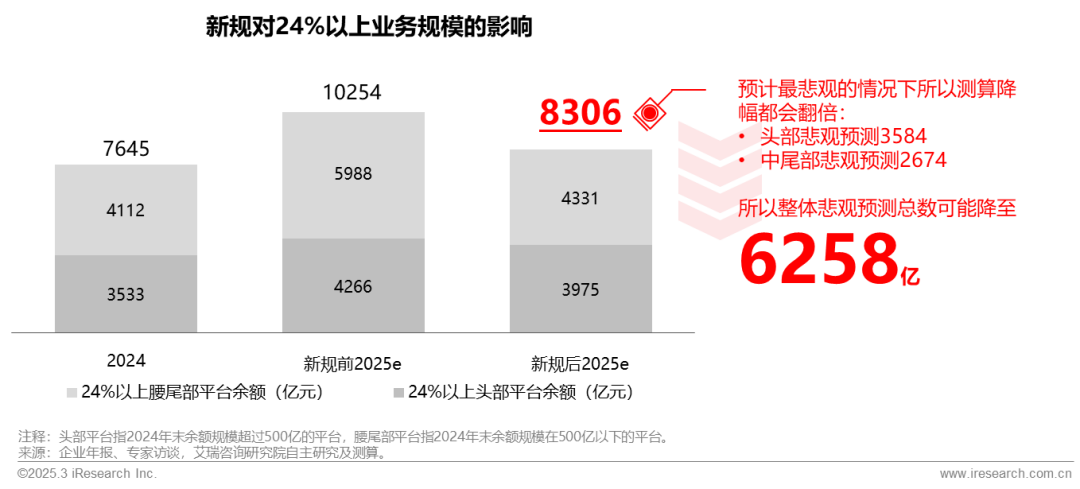 网络助贷行业研究报告_2025年中国网络助贷行业发展趋势_在线配资服务