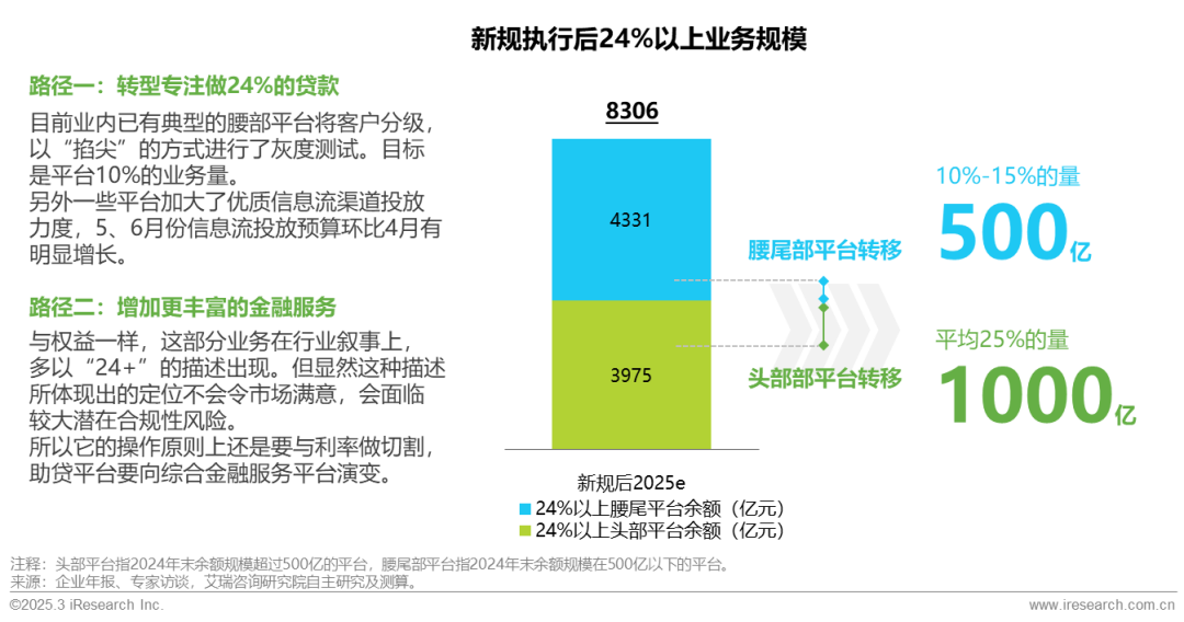 网络助贷行业研究报告_2025年中国网络助贷行业发展趋势_在线配资服务