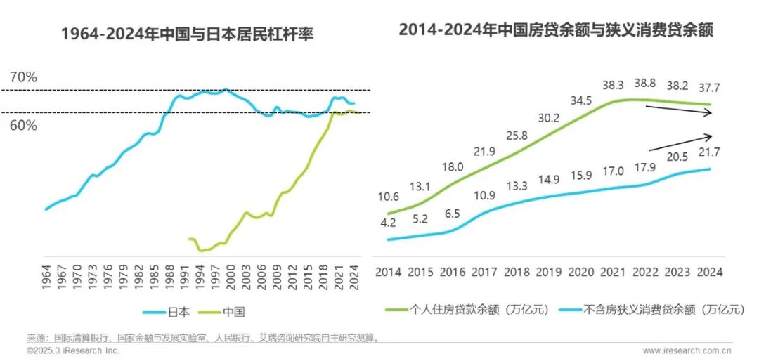 在线配资服务_网络助贷行业研究报告_2025年中国网络助贷行业发展趋势