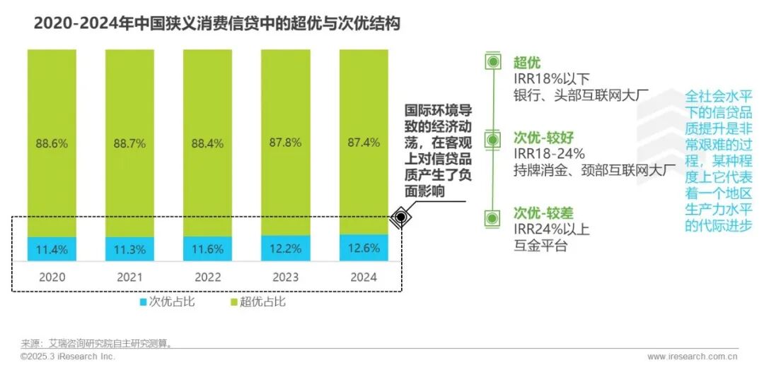 2025年中国网络助贷行业发展趋势_在线配资服务_网络助贷行业研究报告