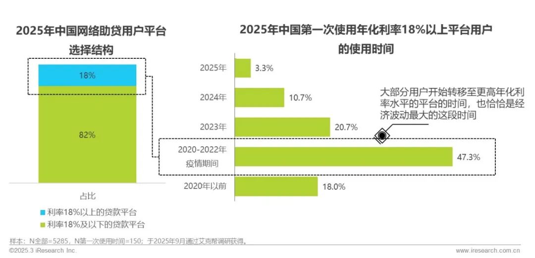 2025年中国网络助贷行业发展趋势_在线配资服务_网络助贷行业研究报告
