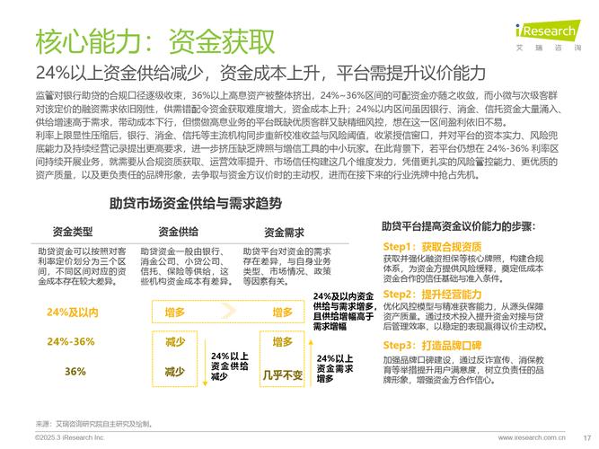 2025年中国网络助贷行业发展趋势_网络助贷行业研究报告_在线配资服务