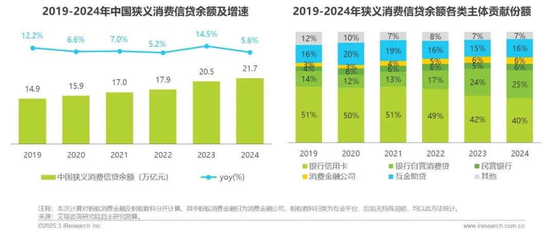 在线配资服务_2025年中国网络助贷行业发展趋势_网络助贷行业研究报告
