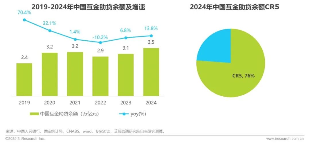 2025年中国网络助贷行业发展趋势_网络助贷行业研究报告_在线配资服务