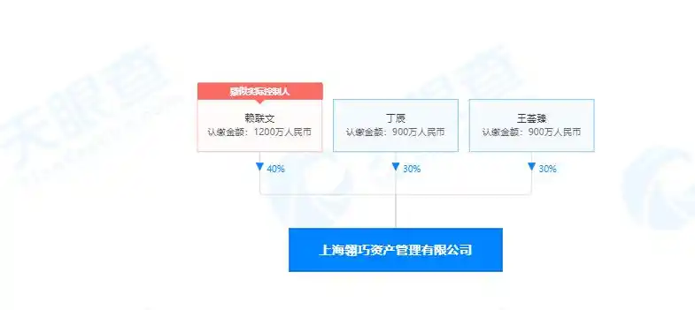 场外配资炒股风险_配资炒股官方_高额利息诱惑配资炒股