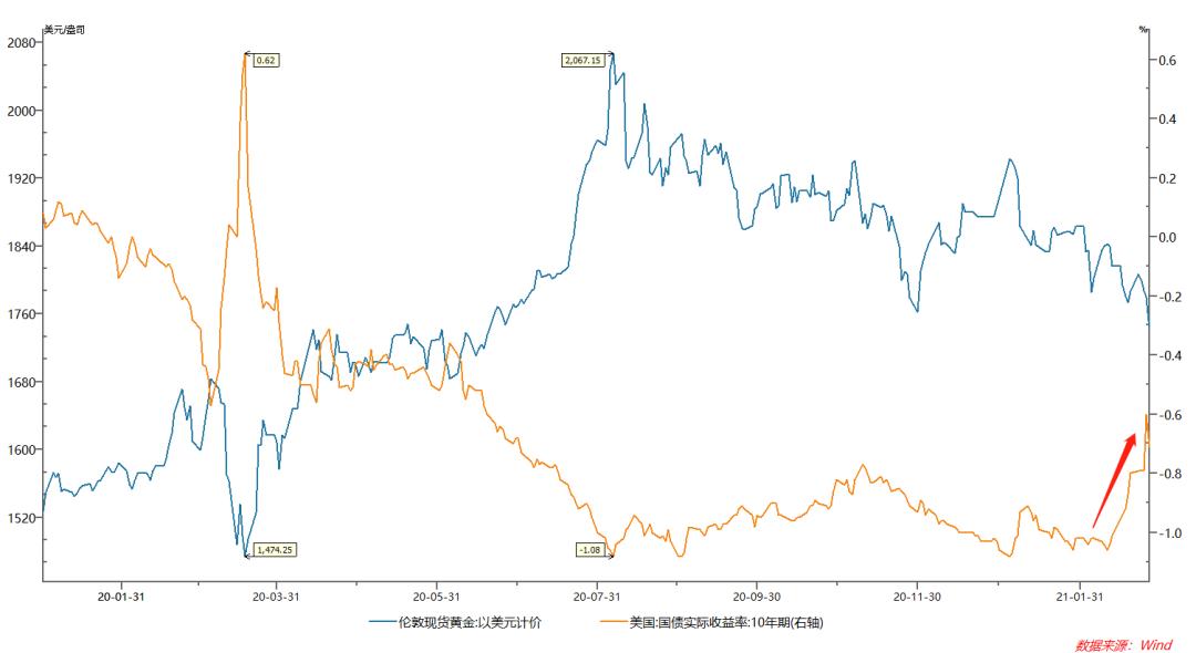 黄金配资_急跌后黄金基金的走势分析_黄金价格回调原因解析