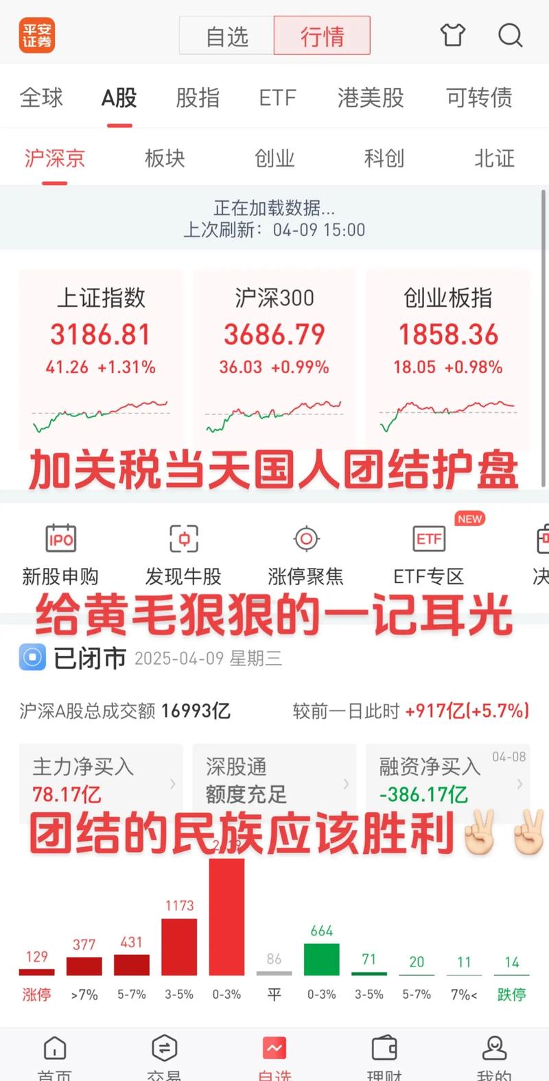 金融机构护盘配资业务_捷希源配资_银行信托券商资管竞争配资业务