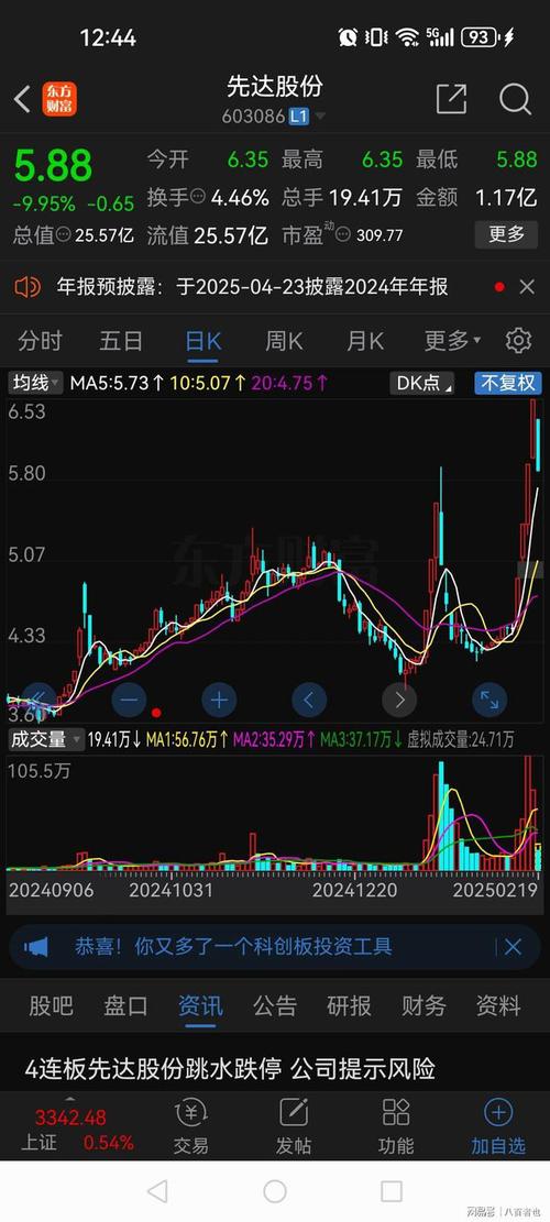 苏州龙杰股价年末闪崩记忆犹新，7月再现闪崩走势？