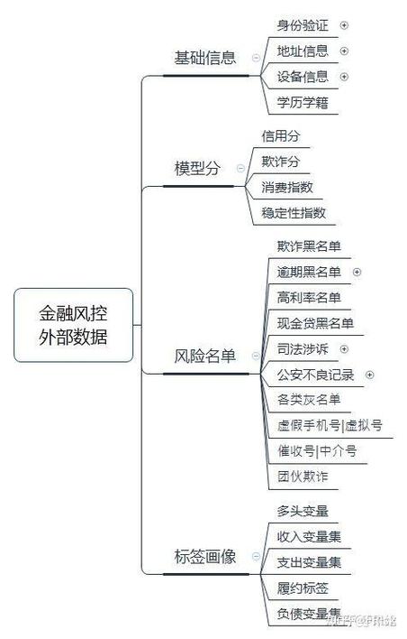 外盘配资公司_外盘期货配资平台整顿_金融监管灰色产业