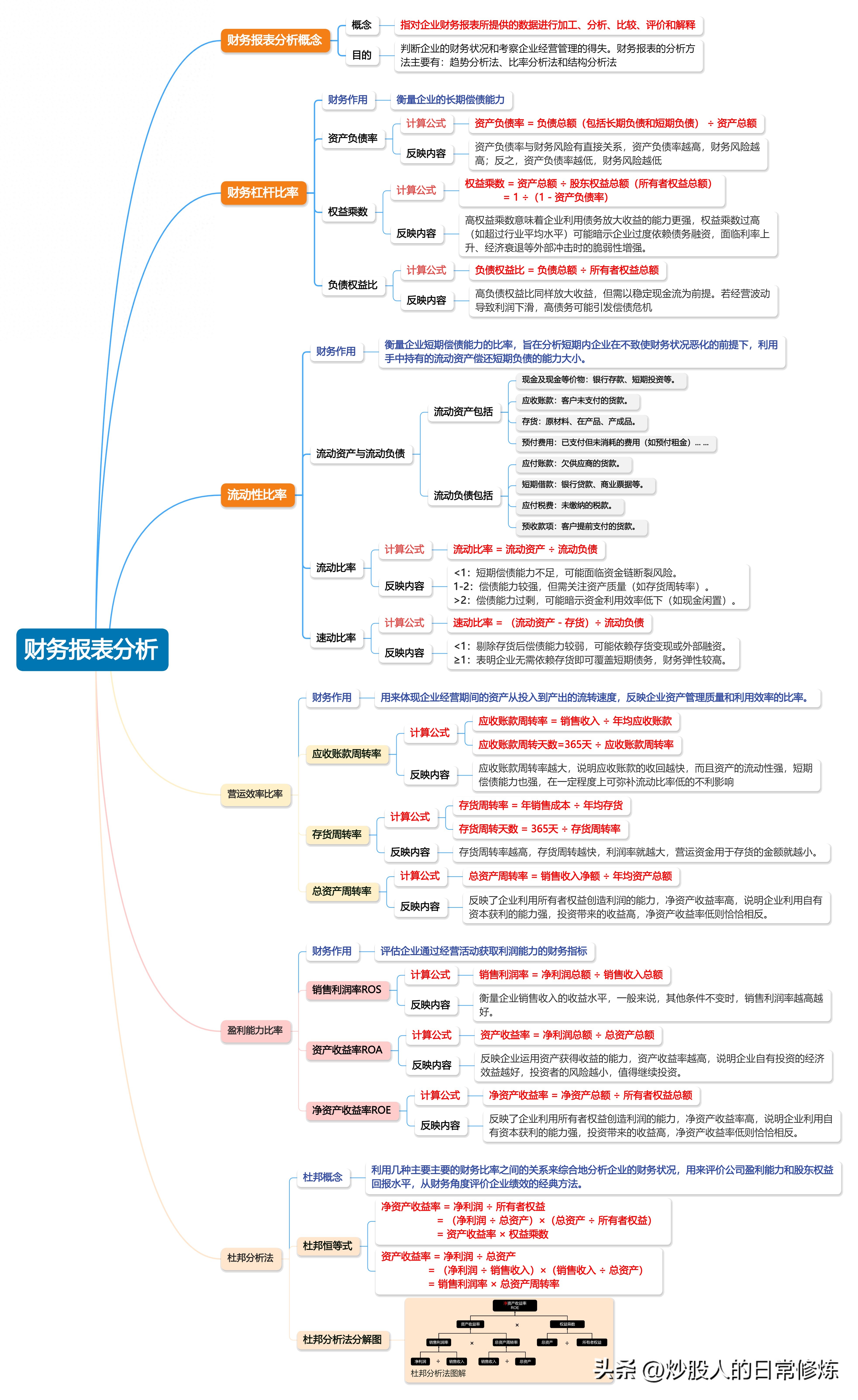 财务报告分析：解析财务杠杆率及资产负债率的关键作用