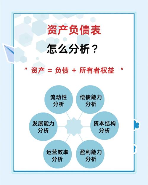 炒股金融杠杆_财务杠杆率分析_资产负债率计算