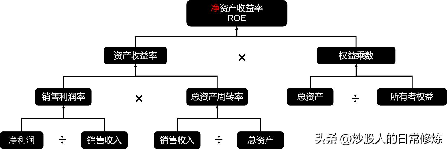 财务杠杆率分析_炒股金融杠杆_资产负债率计算