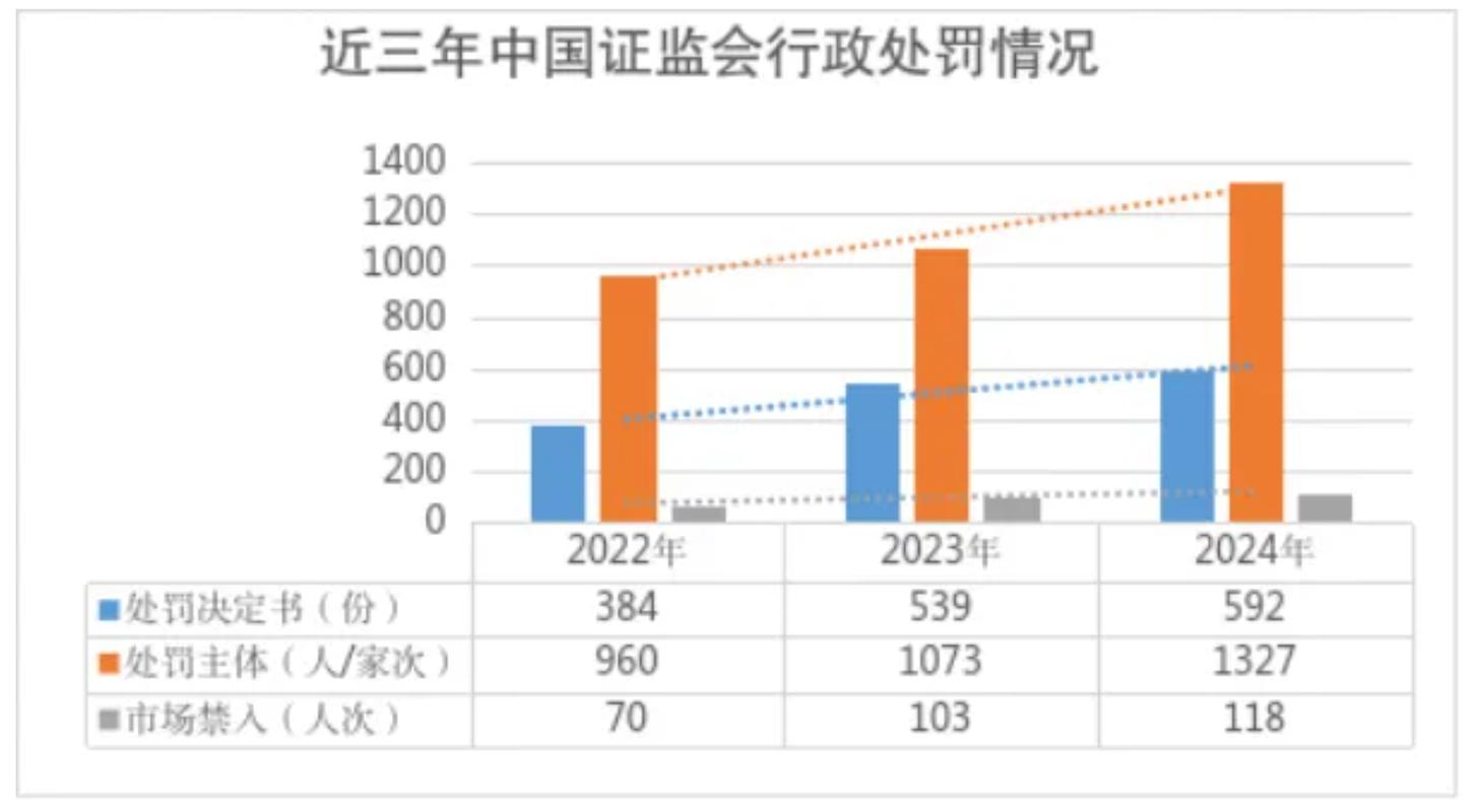 近期多家期货公司分支机构被罚，7月已现多起违规事件