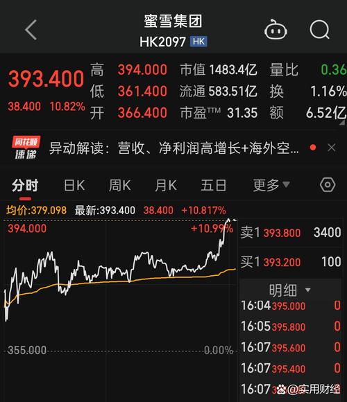 3大危险讯号现身！美股纳斯达克指数或全面崩盘在即？