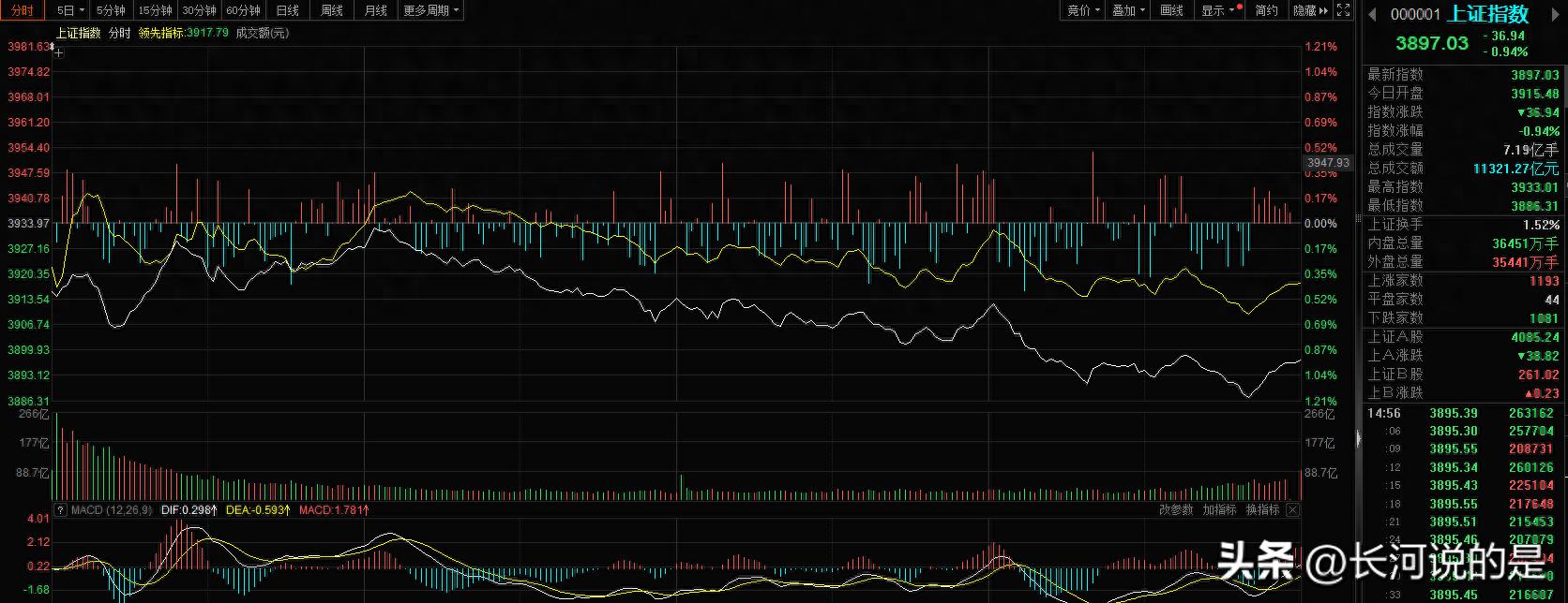 10月10日A股：科技股跳水，防御性板块反转，市场令人咋舌