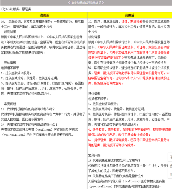 淘宝禁售炒股软件_证券咨询类商品规则变更_网上配资公司