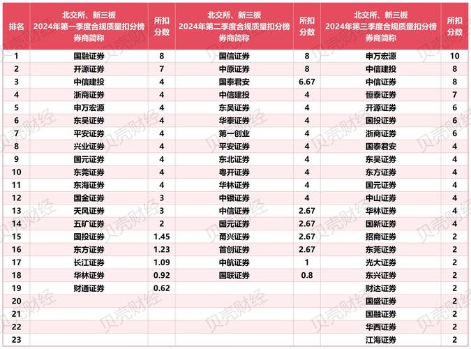 2019国内股票配资平台排名_杨方配资平台评测_免费股票配资平台