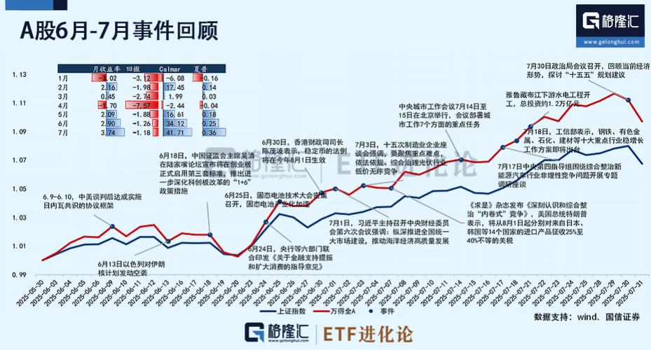 A股一年间市场结构与投资者结构巨变，显性杠杆降场外配资仍活跃