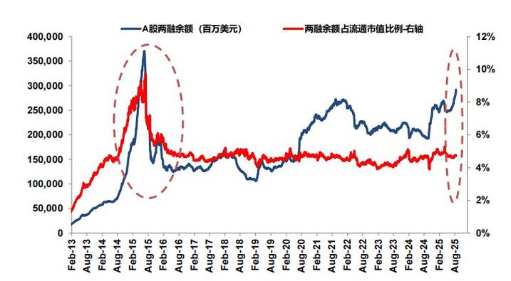 配资资讯_A股市场行情向好_两融余额持续攀升