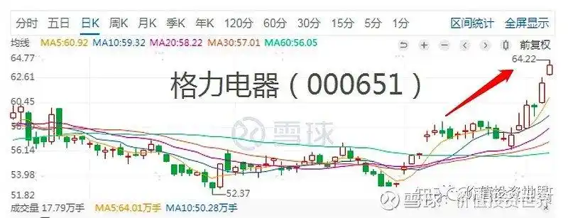投资五步分析法_股票投资基本分析_看懂行业分析