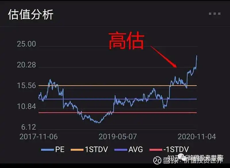 投资五步分析法_看懂行业分析_股票投资基本分析
