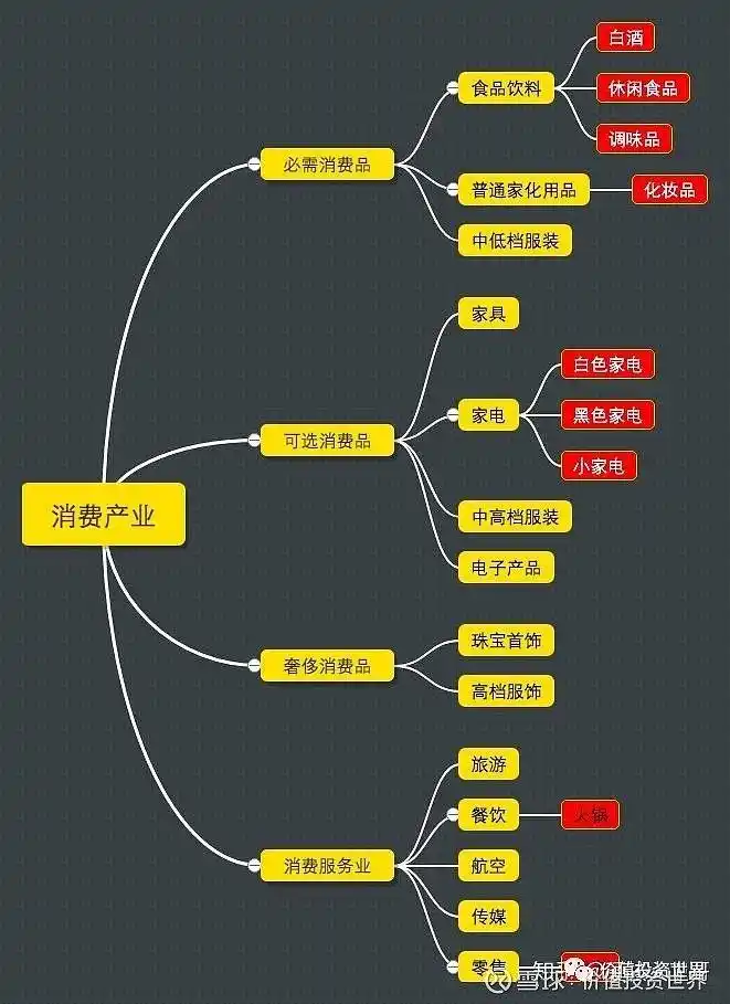 股票投资基本分析_看懂行业分析_投资五步分析法