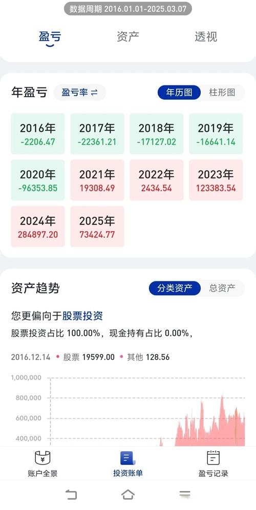 Z世代股票投资现状：有人单月亏8万，72%年轻人股龄仅一年