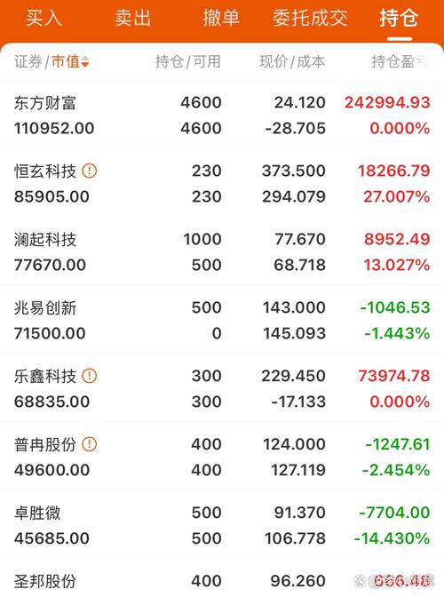 A股万元以下账户超三成 高资产人群为啥不爱股市？