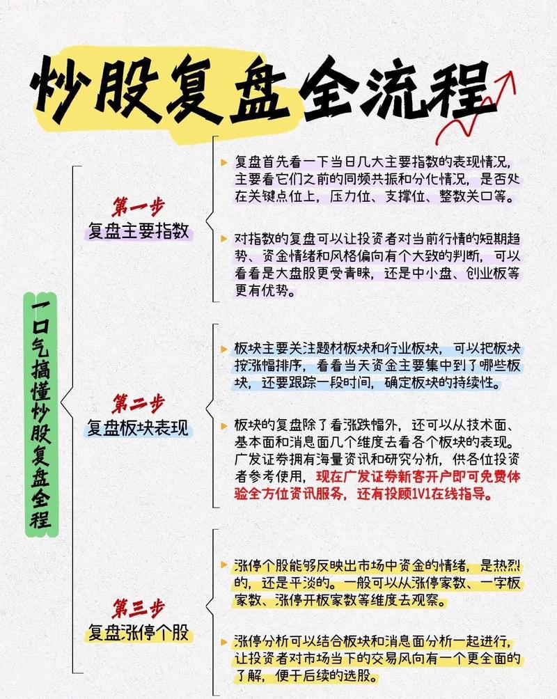 股票配资简述：如何操作及风险把控，附WB封闭液配置方法
