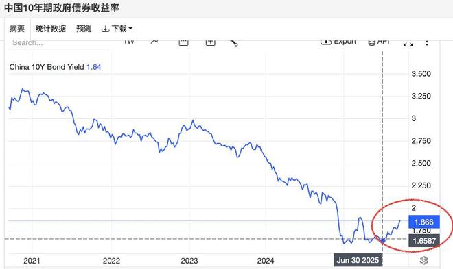 怎么买股票_货币政策调整对理财的影响_央行国债购买操作
