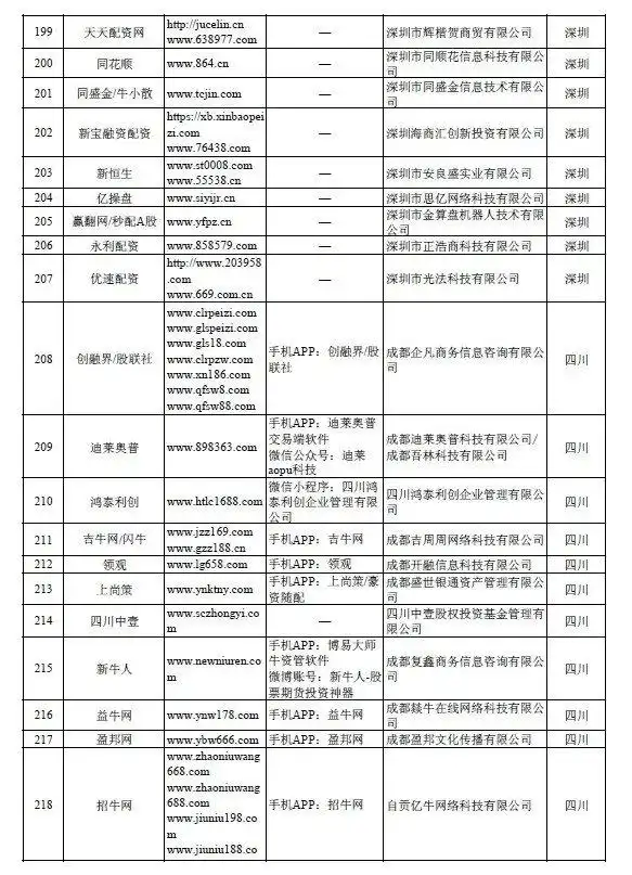 场外配资监管措施对A股影响分析_证券配资平台_证监会曝光258家非法场外配资平台名单