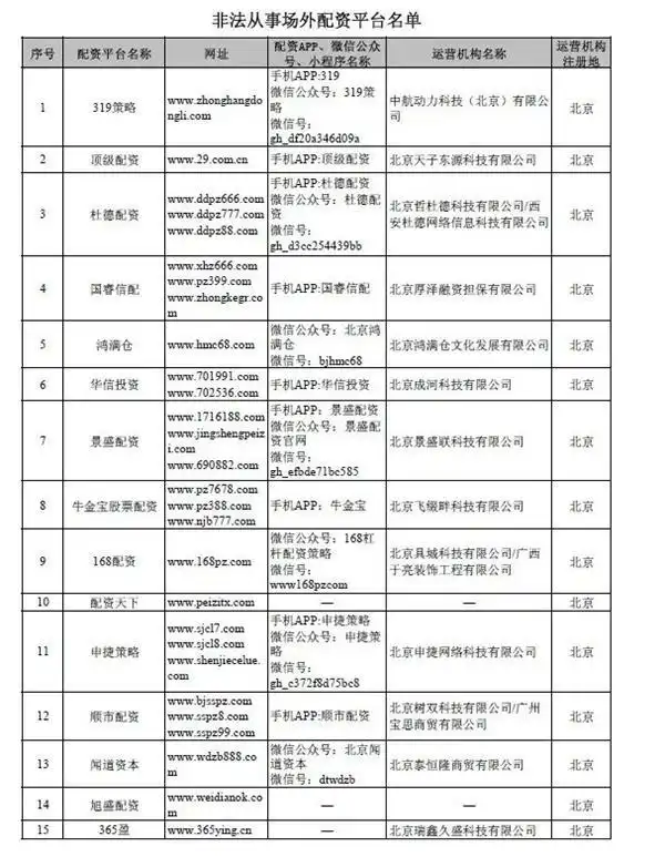 场外配资监管措施对A股影响分析_证券配资平台_证监会曝光258家非法场外配资平台名单