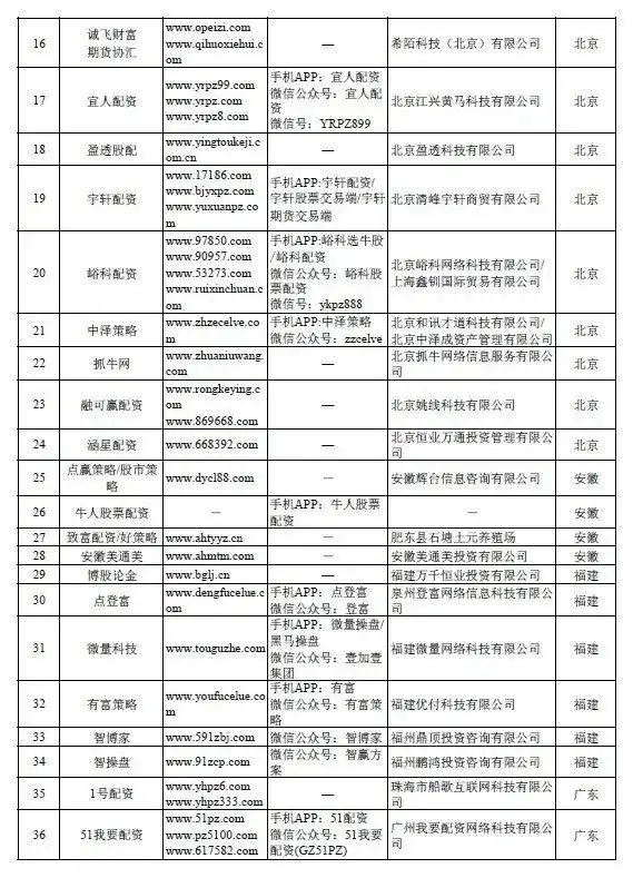 证监会曝光258家非法场外配资平台名单_场外配资监管措施对A股影响分析_证券配资平台