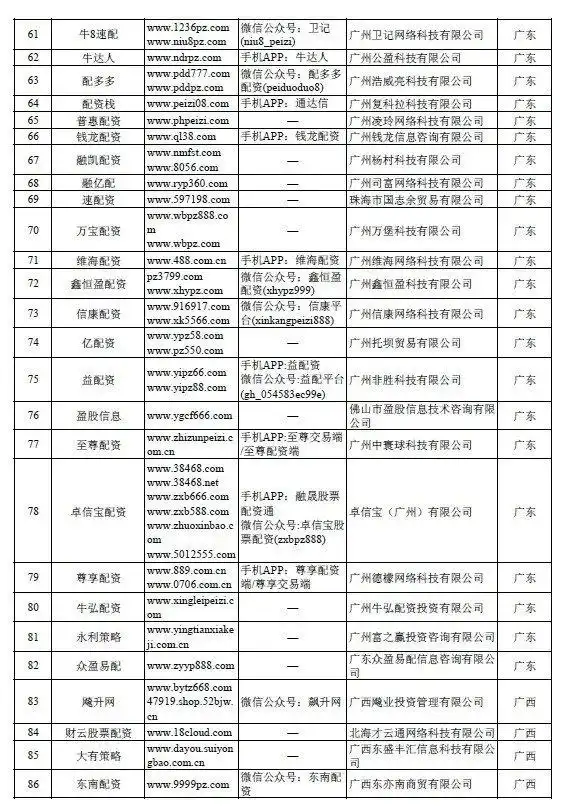 证监会曝光258家非法场外配资平台名单_证券配资平台_场外配资监管措施对A股影响分析
