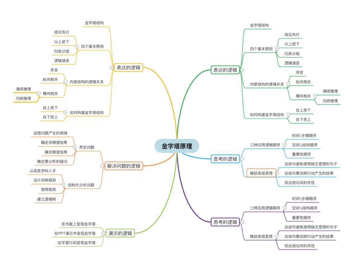 思维导图模板网站_免费股票配资平台_免费在线思维导图工具