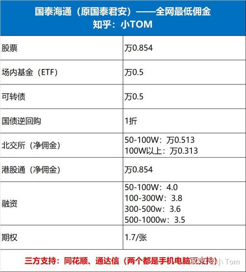 两融杠杆比例大幅降低至1:1，个人信用账户开户数持续减少，监管严控风险下两融余额企稳