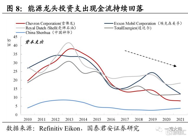 国汇策略_风险溢价高低择时谬误_全球资产价格波动