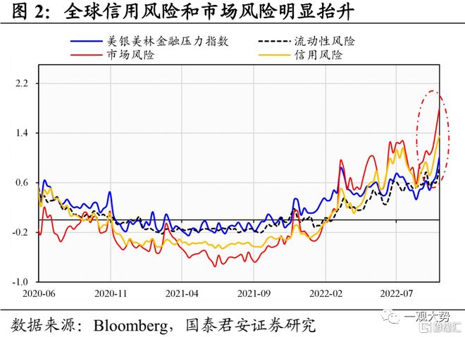 全球资产价格波动_国汇策略_风险溢价高低择时谬误
