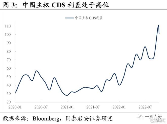 风险溢价高低择时谬误_国汇策略_全球资产价格波动